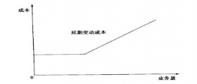 干洗店成本如何核算？